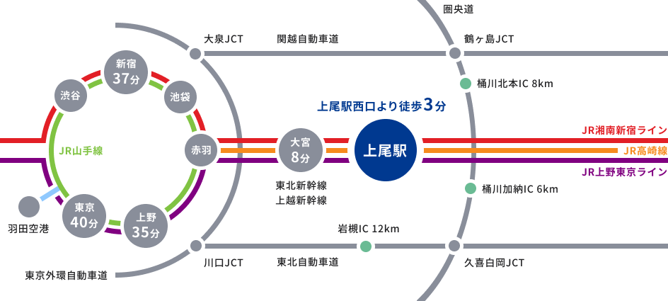 電車の所要時間と路線の画像