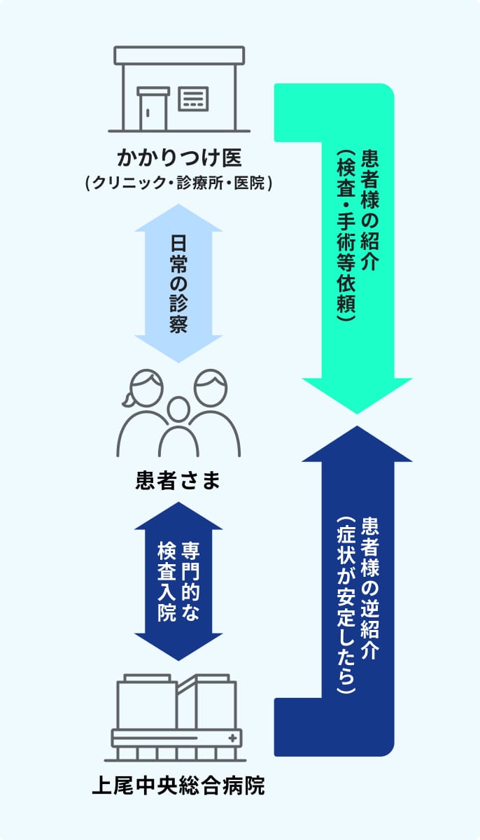 地域医療支援病院