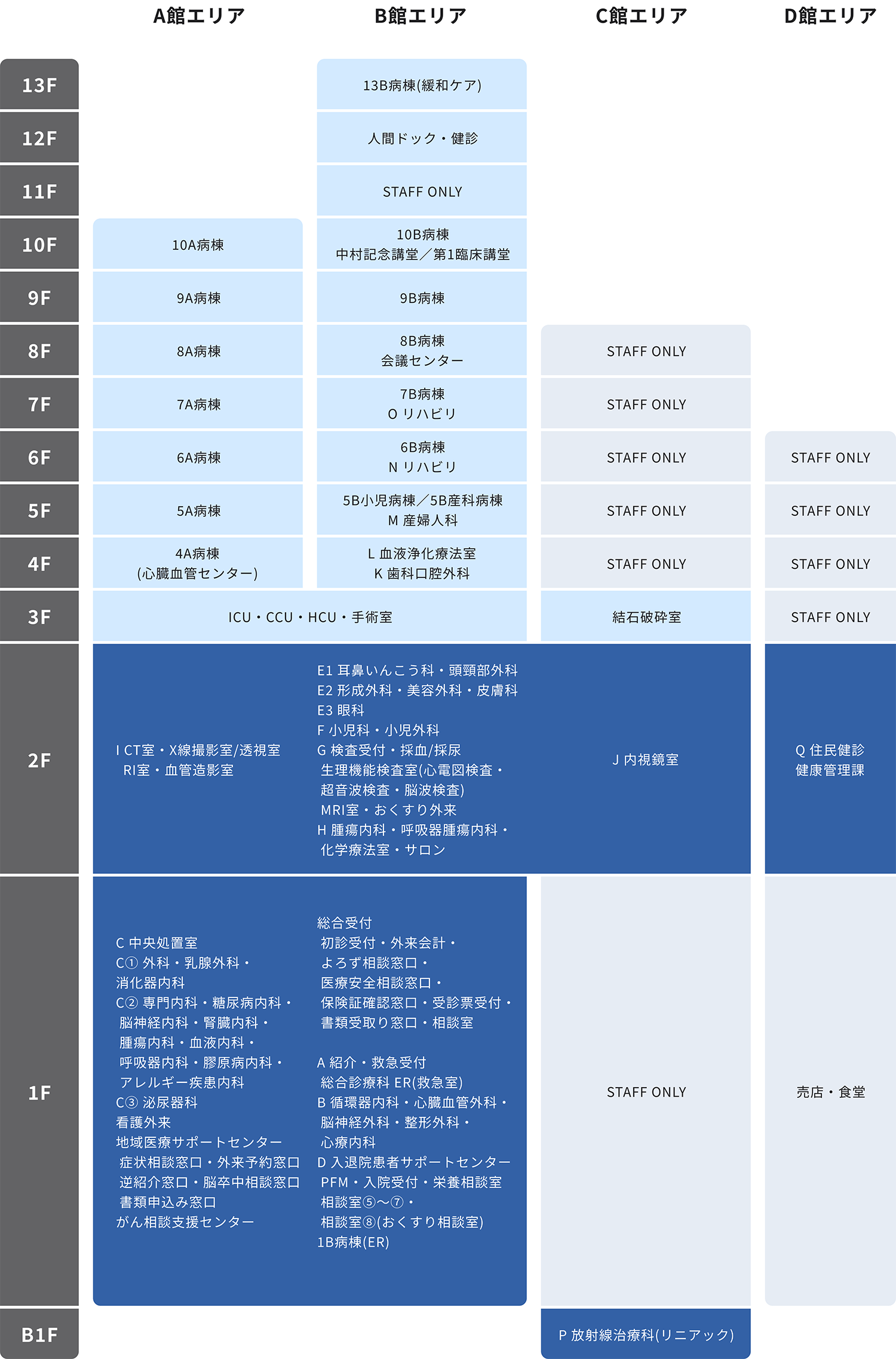 各階、各館における施設概要の画像