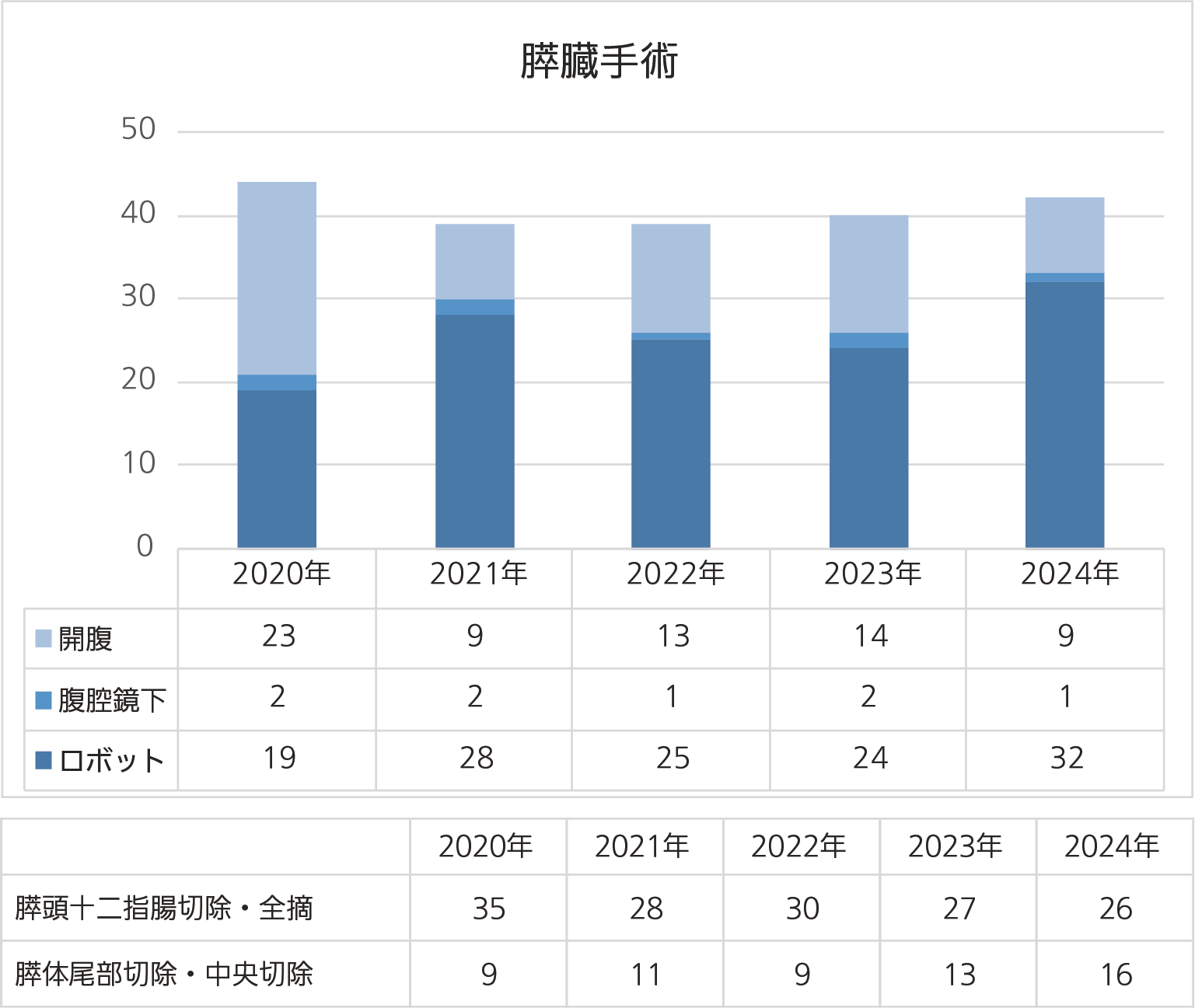 膵嚢胞性疾患：外科・消化器外科 | 上尾中央総合病院