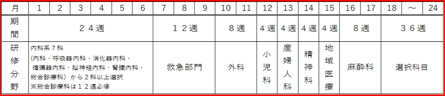 研修スケジュール(見本)