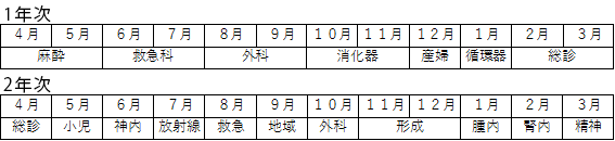 研修スケジュール(見本)