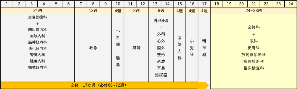 研修スケジュール(見本)