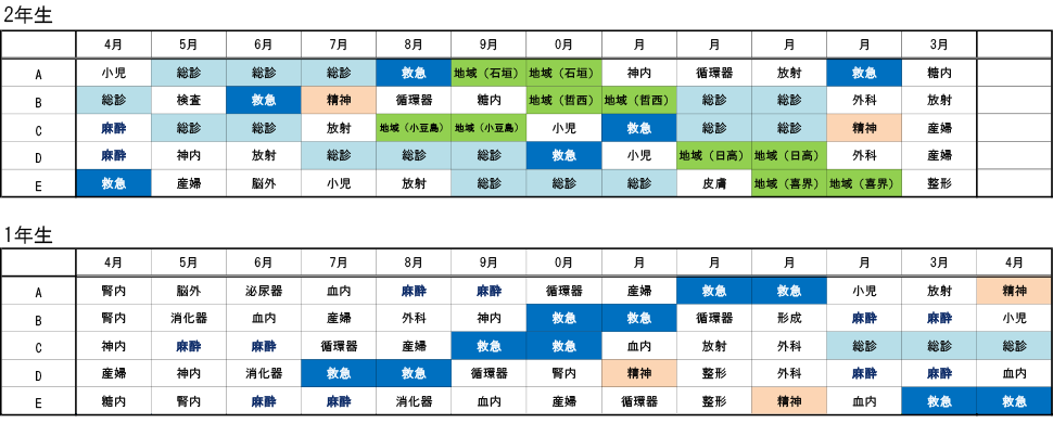 研修スケジュール(見本)