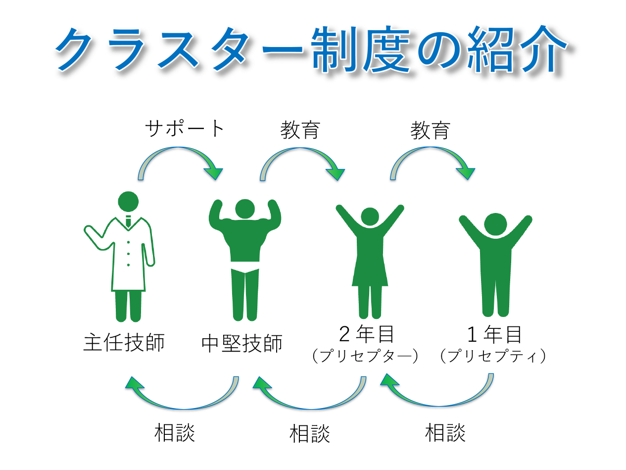 クラスター制度の紹介