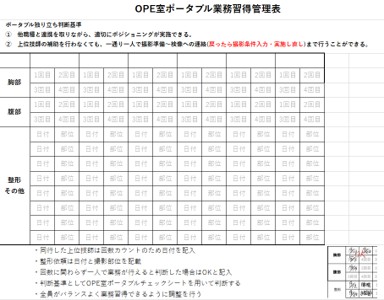 一般撮影教育スケジュール
