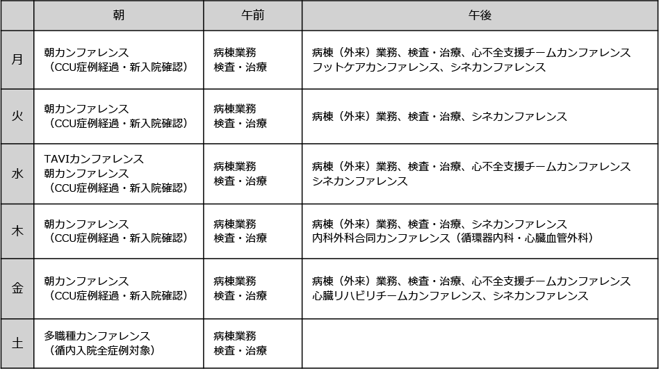 週間研修スケジュール