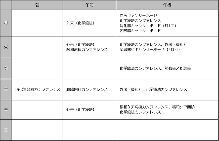 週間研修スケジュール