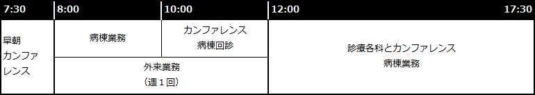 総合診療Ⅱ（1年目）タイムスケジュール