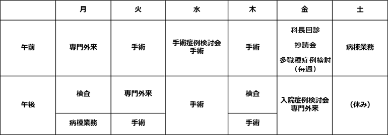 週間研修スケジュール 例