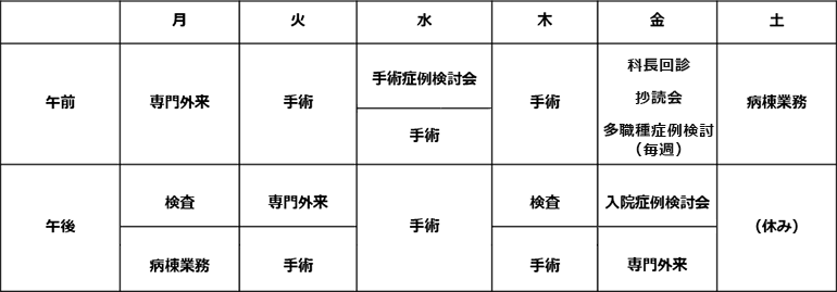 週間研修スケジュール　例