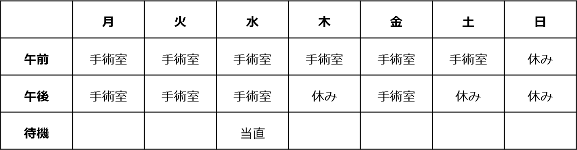 週間研修スケジュール　例