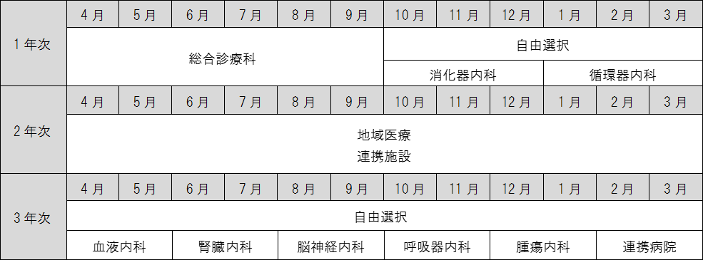 研修スケジュール
