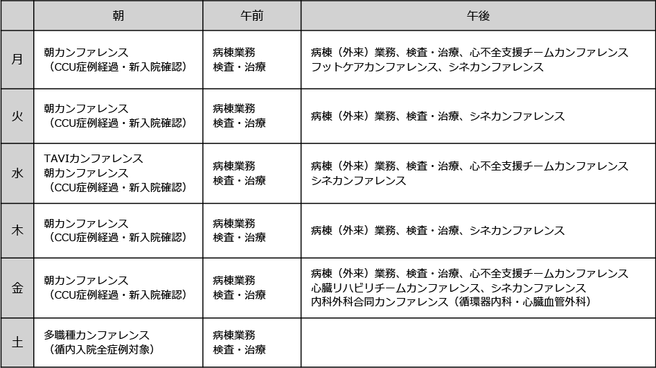 週間研修スケジュール