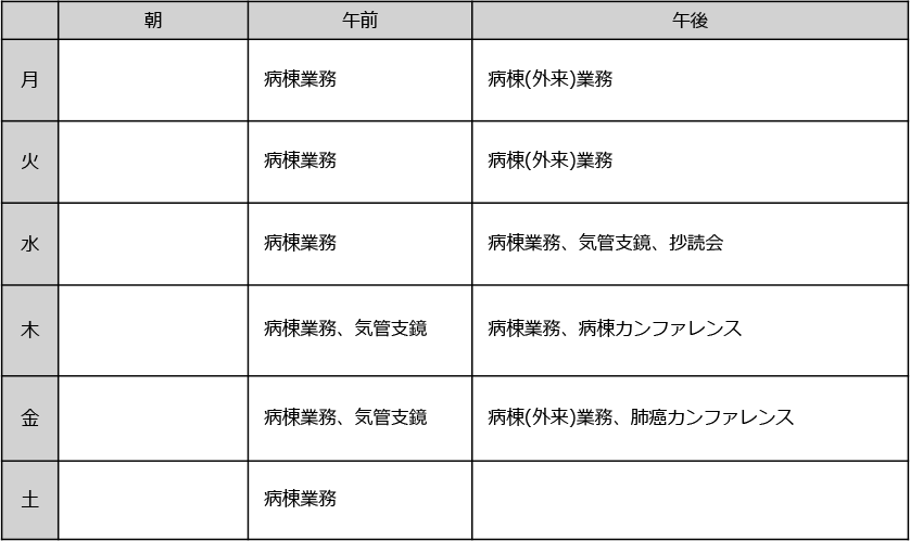 週間研修スケジュール