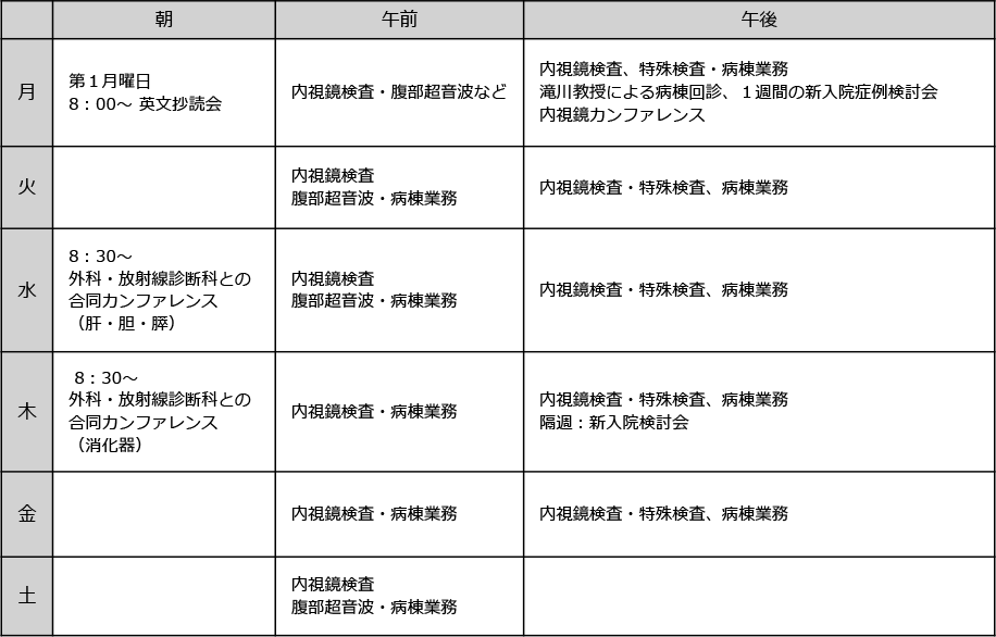 週間研修スケジュール