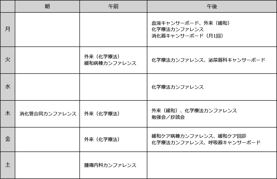 週間研修スケジュール